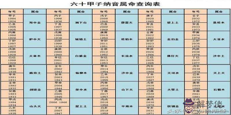 查找生辰八字對應的月份