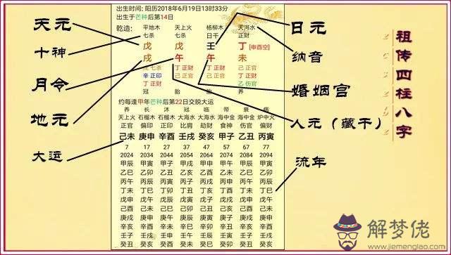 八字預測兄弟個數