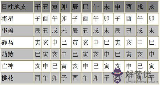 最全八字神煞查詢