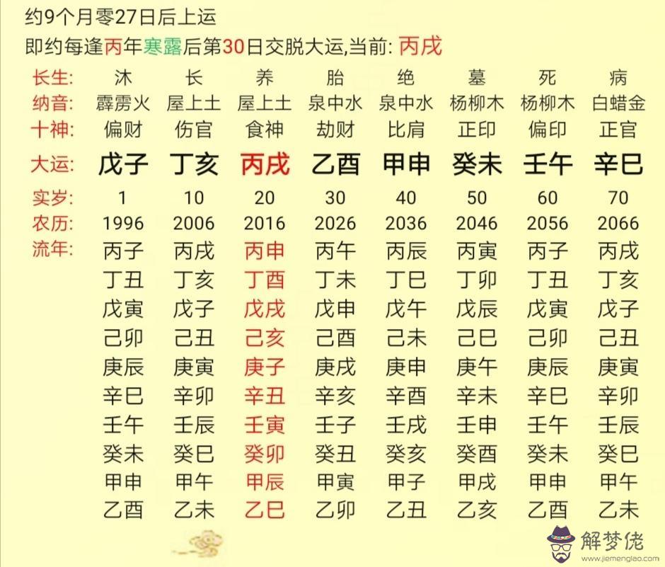 八字貴格查詢