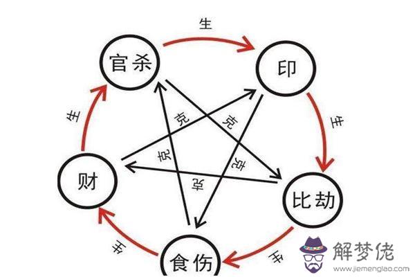 精神病可以論八字嗎