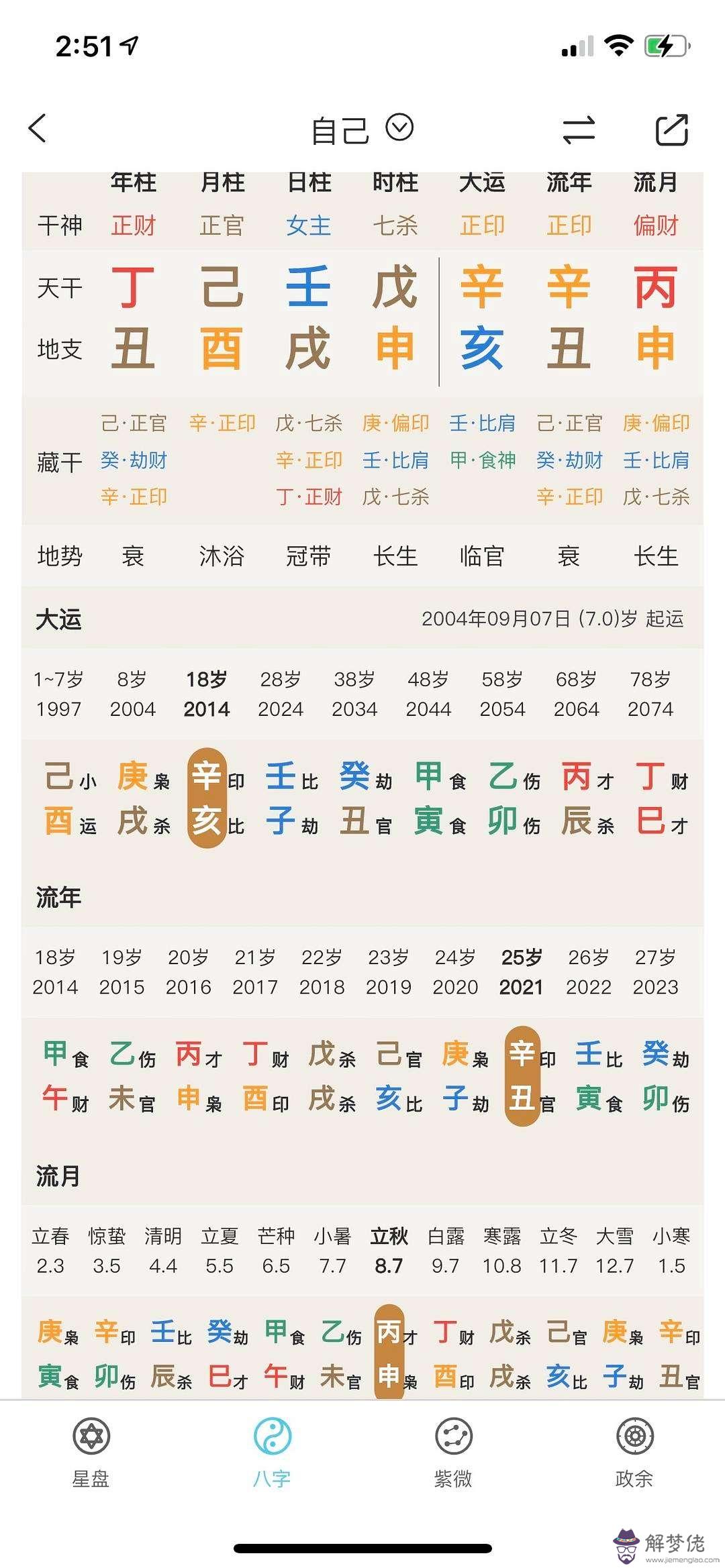 查一下這個八字的用神喜神忌神的簡單介紹