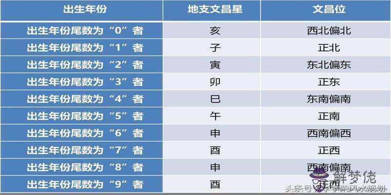 生辰八字查詢吉兇方位