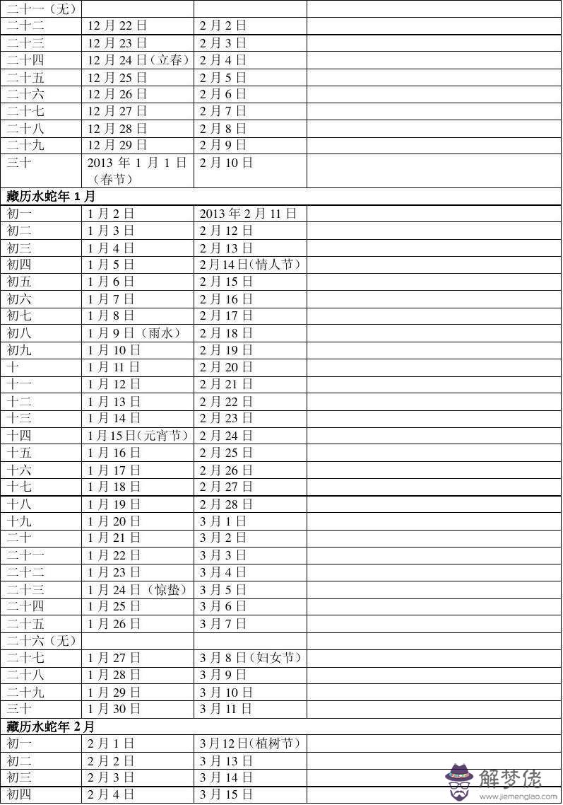 查人的八字時間是按公歷還是農歷