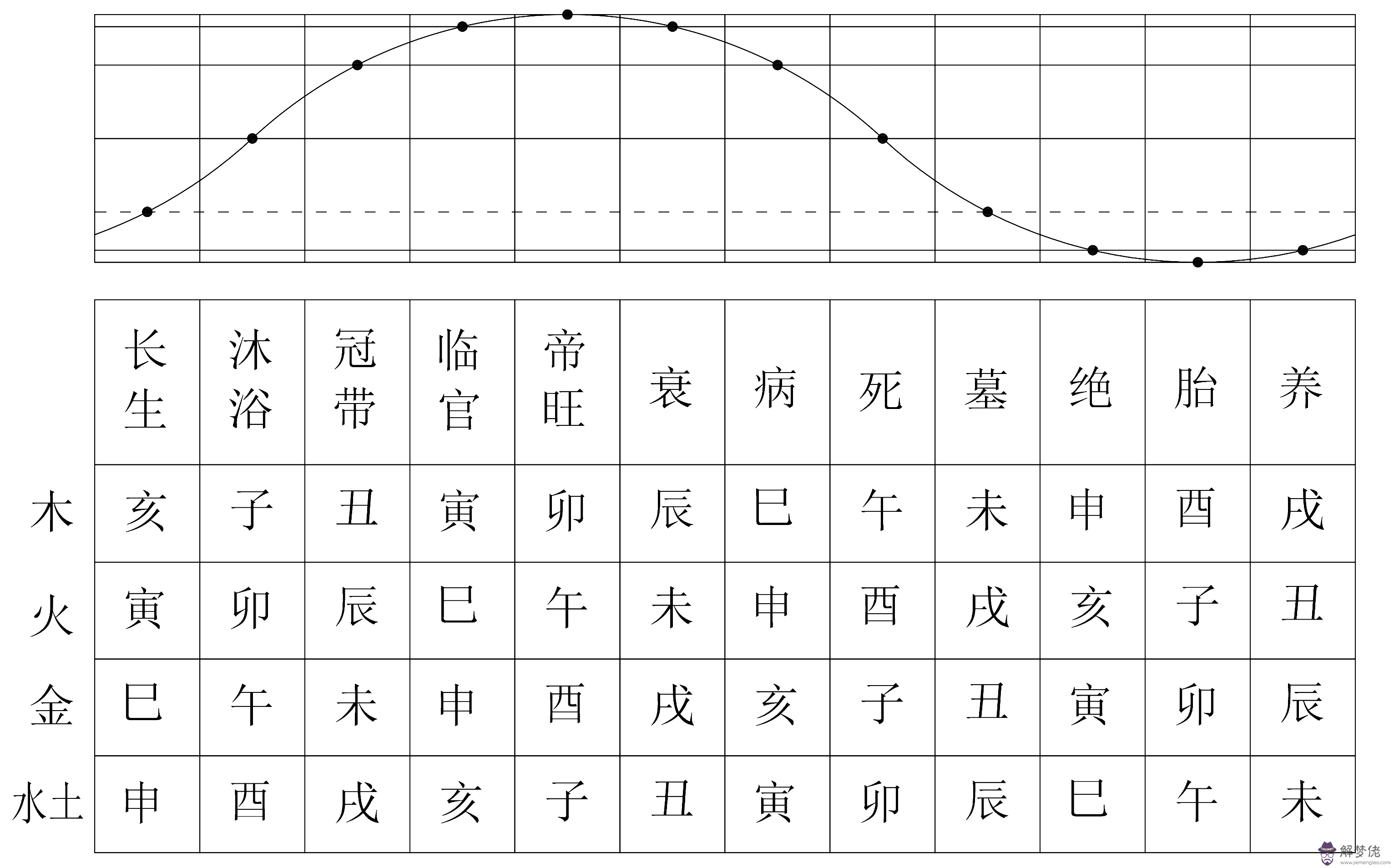 八字升宮太陽有哪些