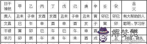 四柱八字算命術價格