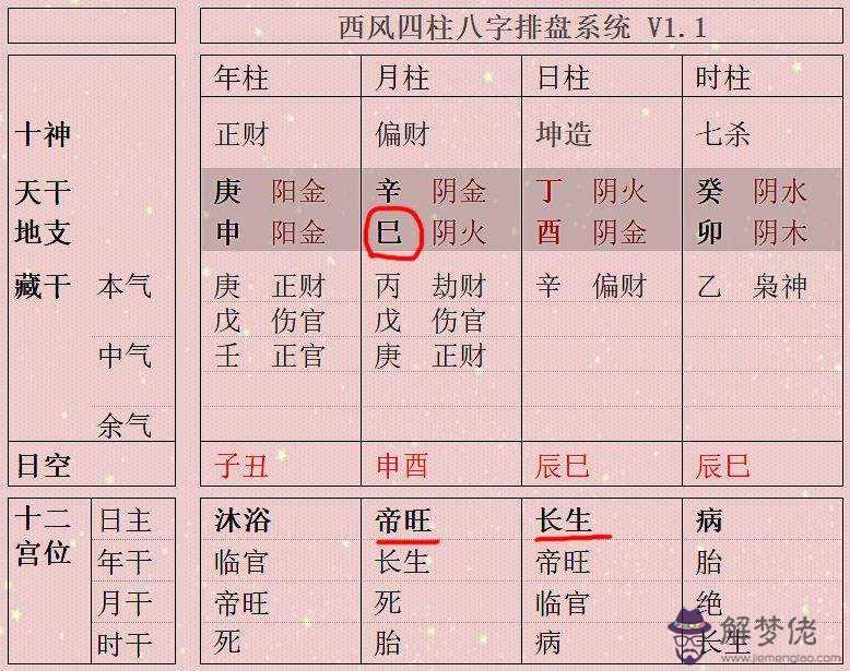 從八字上怎麼理解