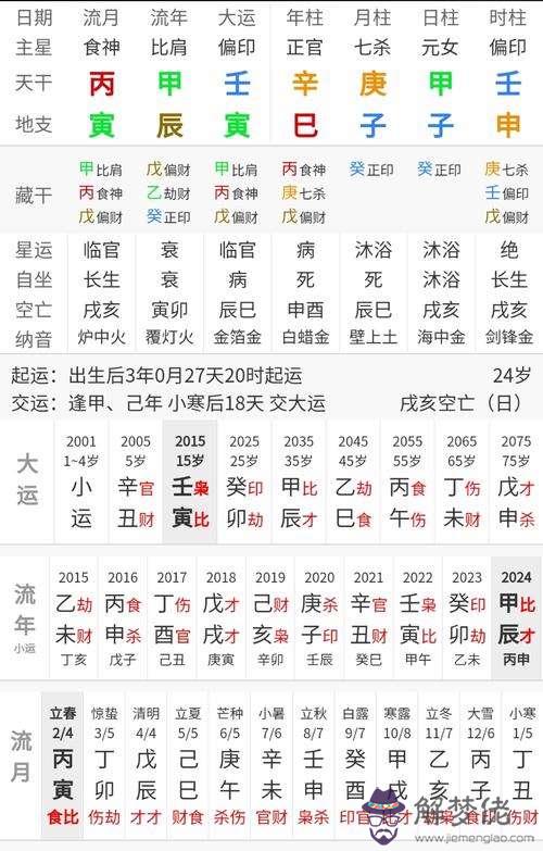 關于八字流年五鬼大耗速查表的信息