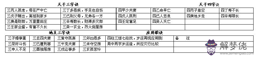 關于八字流年五鬼大耗速查表的信息