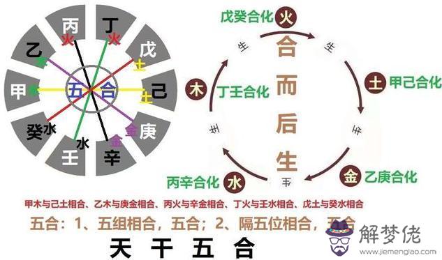 出生日期查詢生辰八字準確方式