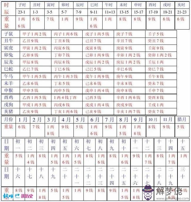 如何查詢兩個人八字合適