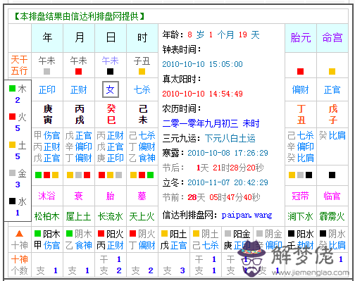 陰歷生辰八字查詢表