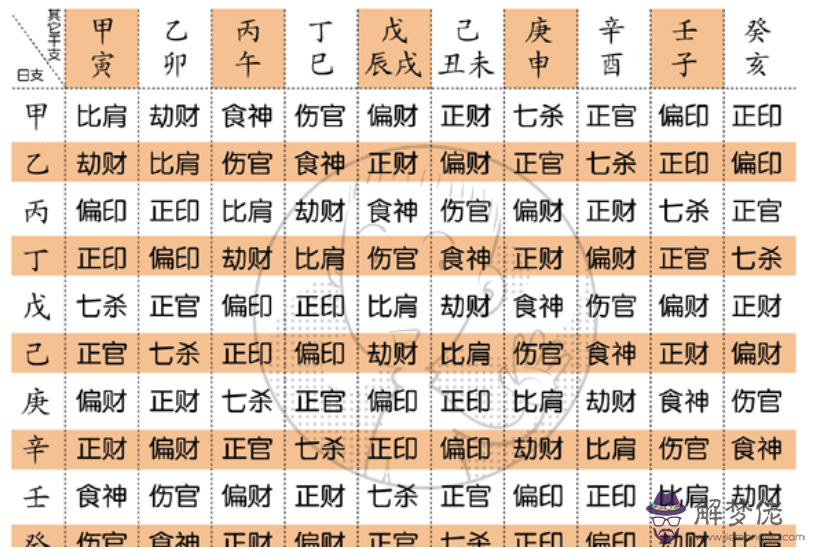 關于生辰八字查詢查五行的信息