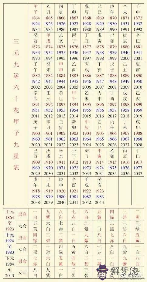 包含1990年8月1日寅時生女八字算命查的詞條