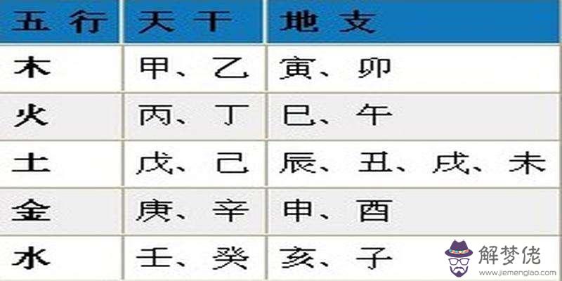 生辰八字查詢知乎