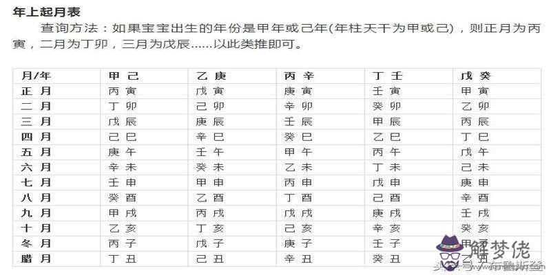 包含生辰八字五行查詢表農歷五行查詢的詞條