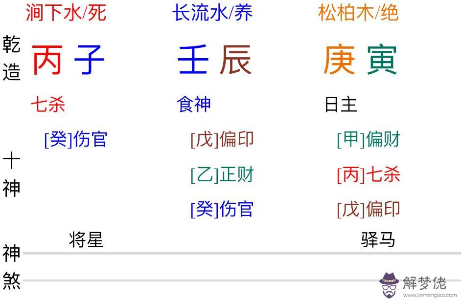 八字是不是不能隨便看