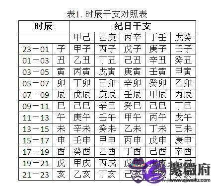 八字喜用神速查表