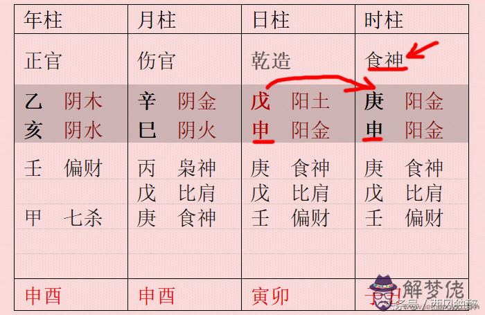 八字什麼是秀貴