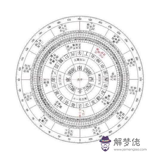 生辰八字查詢年代表什麼意思