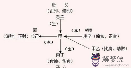 晚年好不好八字