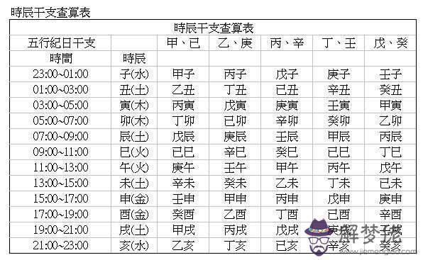 關于生辰八字查詢問問寶慶齋喬先生的信息