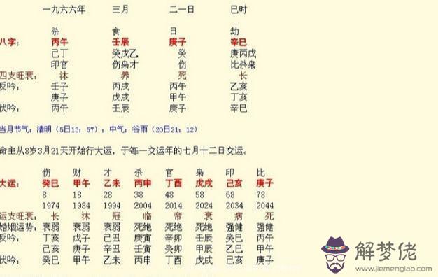 怎樣查個人八字算命