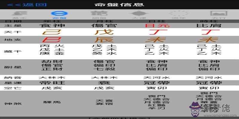 男命八字傷官泄秀有富貴可言嗎的簡單介紹