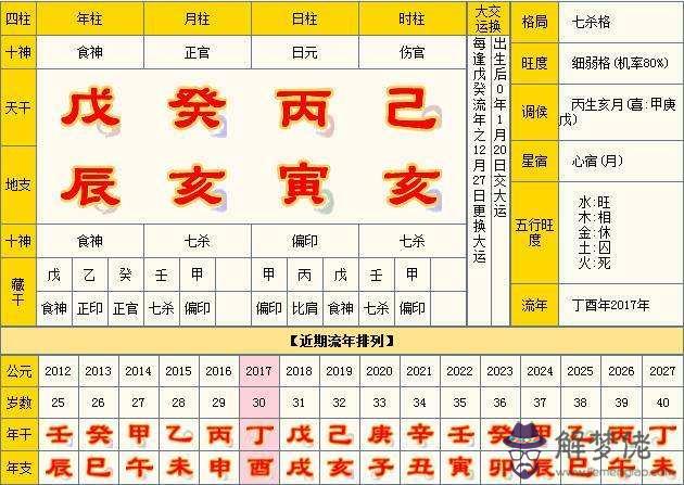 八字一定決定命運嗎