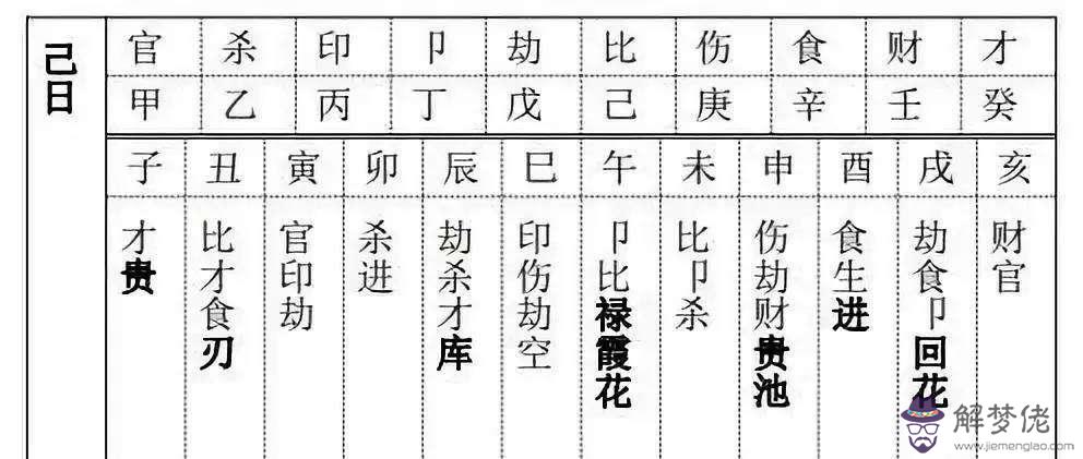 怎樣通過八字查陰債的簡單介紹