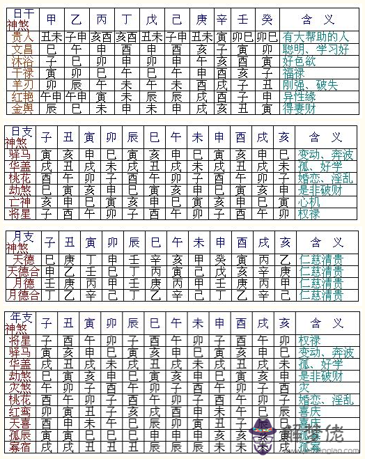 怎樣通過八字查陰債的簡單介紹