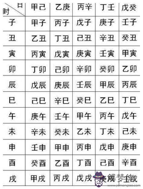 生辰八字查重量