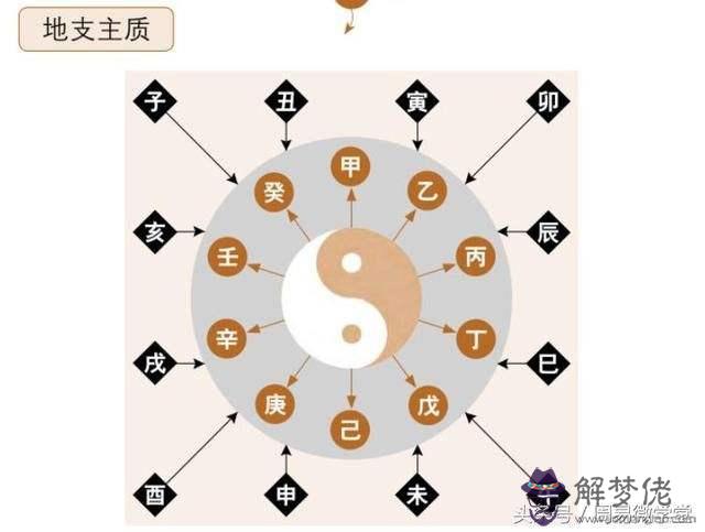 生辰八字相沖查詢