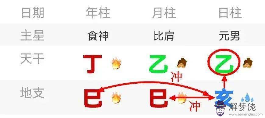 包含八字地支雙子午的詞條