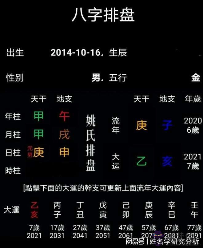 關于五官與生辰八字生辰八字五行查詢的信息