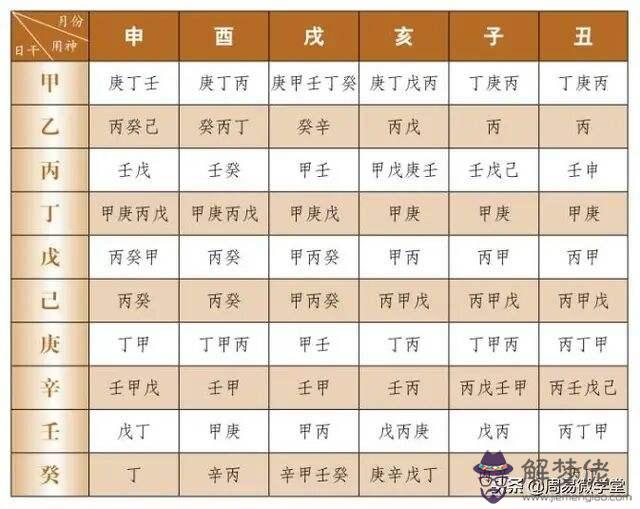 八字用神忌神在線查詢