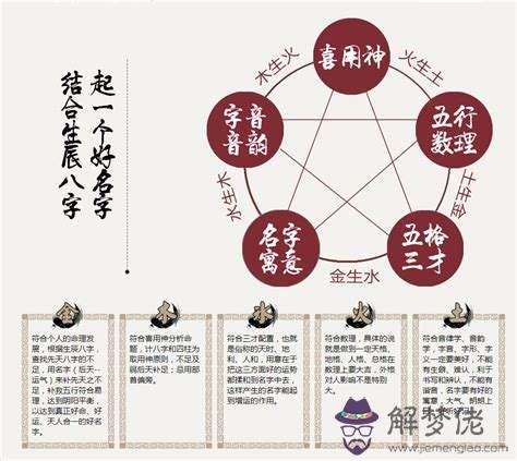 關于易經八字查一年之中哪個月最不好的信息