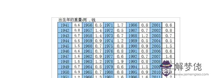 時辰八字陰歷查詢