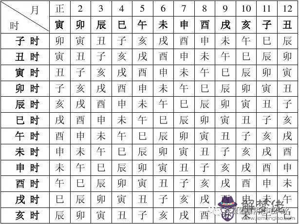 八字綠刃查法