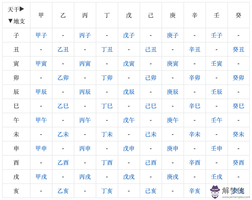 查看生辰八字共幾兩重