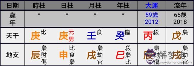 八字查五行喜忌