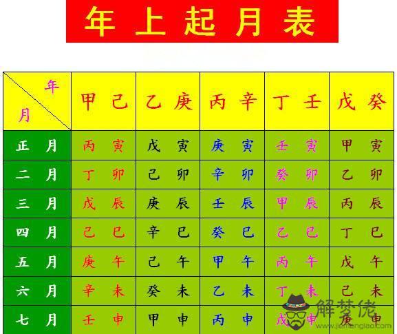 八字如何查貪狼