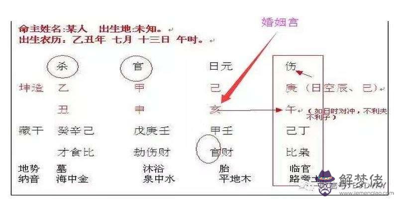 八字配偶家境查詢