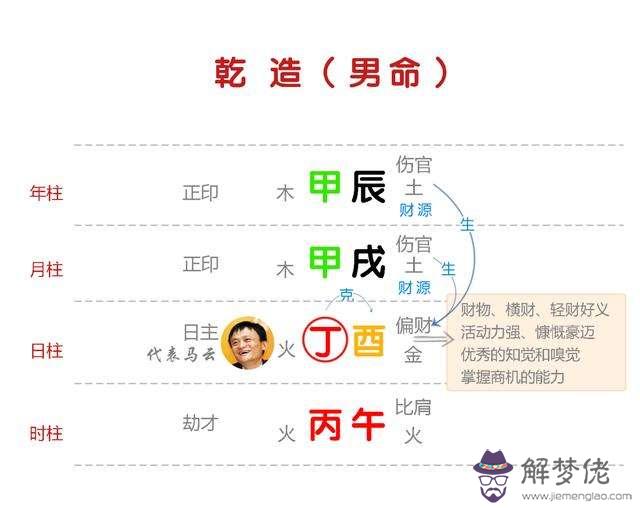 關于生辰八字木屬性的字有哪些的信息