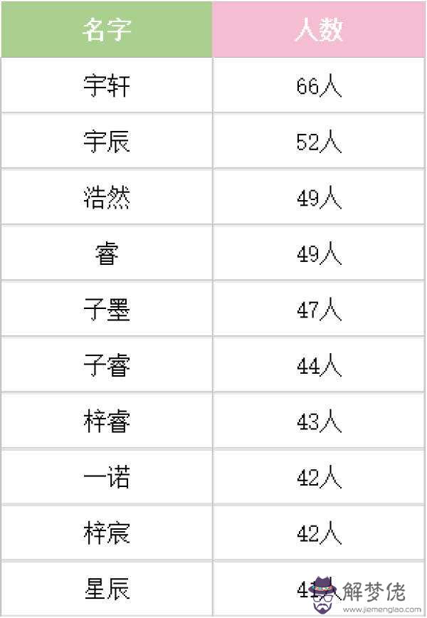 八字起名排盤元亨利貞