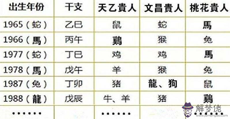 如何從生辰八字查詢姻緣的簡單介紹