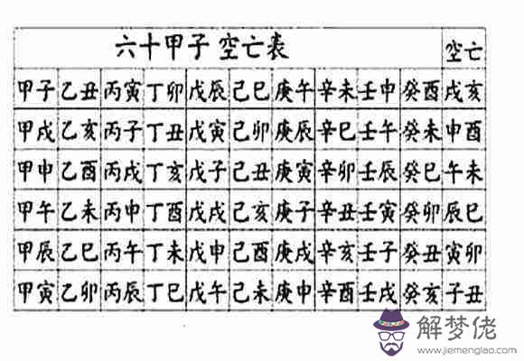 八字查十神表