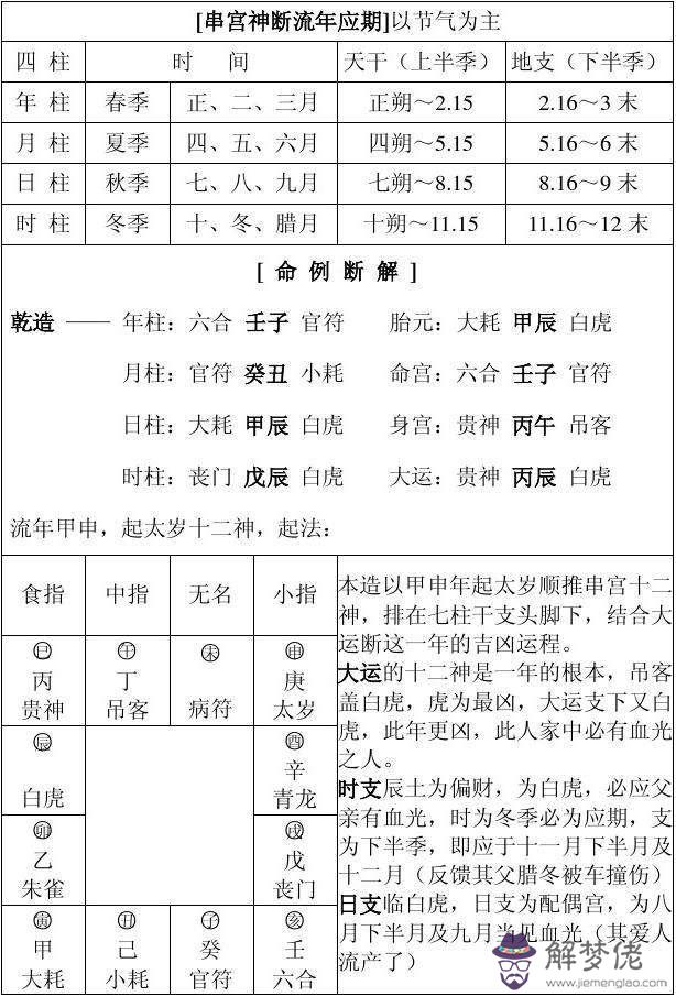 時辰八字查詢表詢表