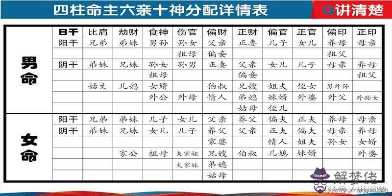 四柱八字算命基礎知識內部班