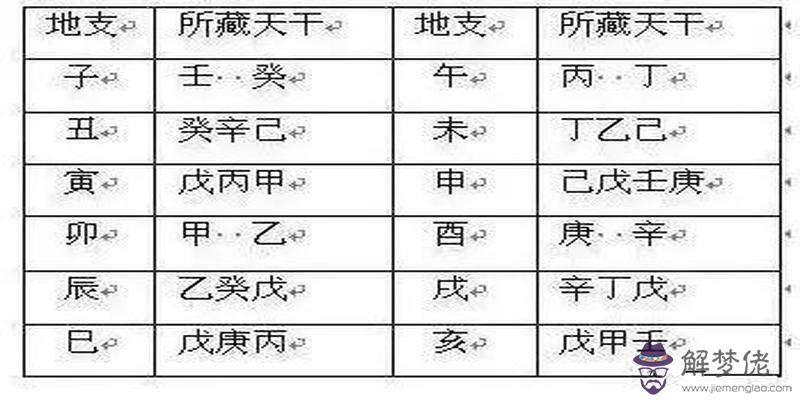 查五行八字豆豆屬性